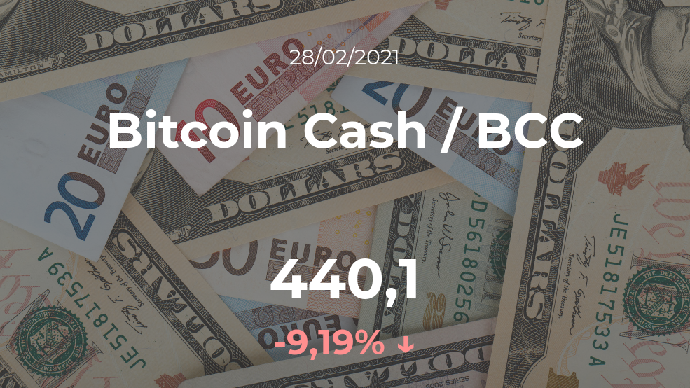 Cotización del Bitcoin Cash / BCC del 28 de febrero