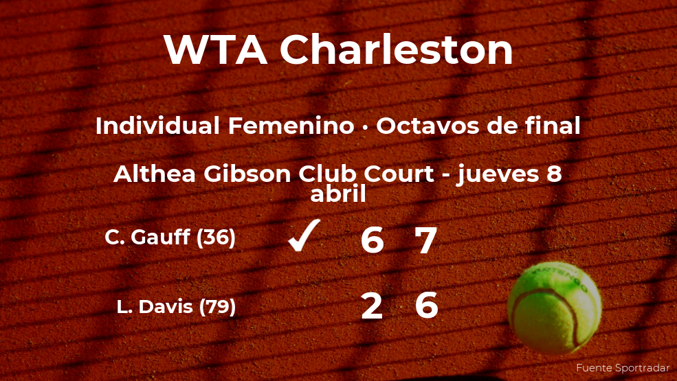 La tenista Cori Gauff consigue la plaza de los cuartos de final a expensas de Lauren Davis La tenista Cori Gauff consigue la plaza de los cuartos de final a expensas de Lauren Davis