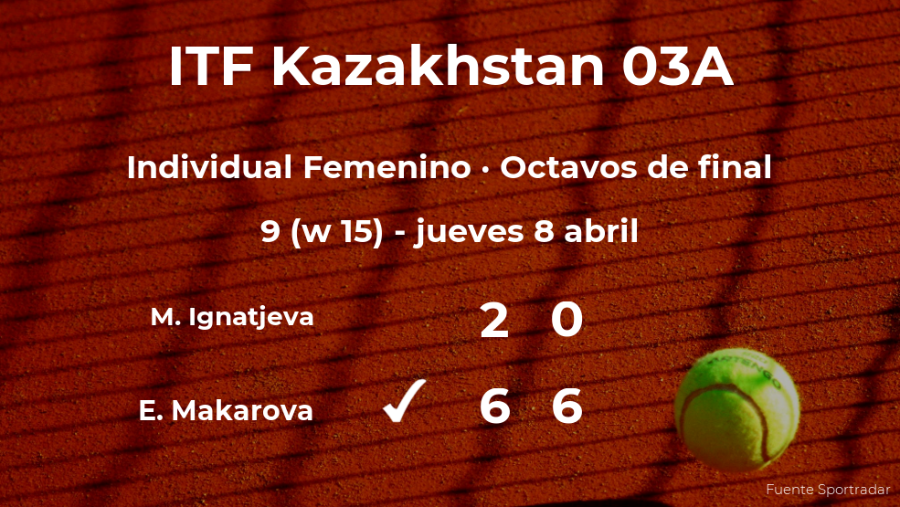 La tenista Ekaterina (1996) Makarova, clasificada para los cuartos de final del torneo de Shymkent La tenista Ekaterina (1996) Makarova, clasificada para los cuartos de final del torneo de Shymkent