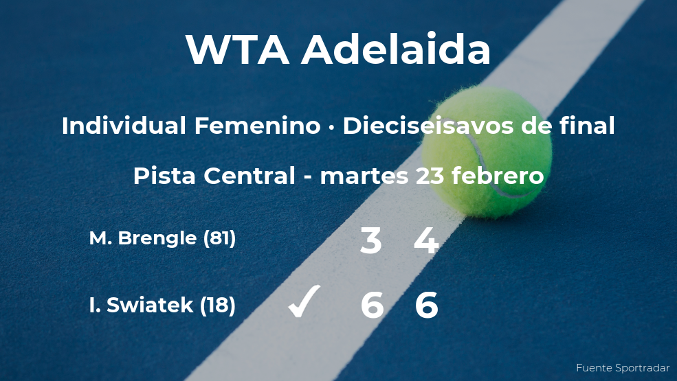 La tenista Iga Swiatek se clasifica para los octavos de final del torneo WTA 500 de Adelaida La tenista Iga Swiatek se clasifica para los octavos de final del torneo WTA 500 de Adelaida