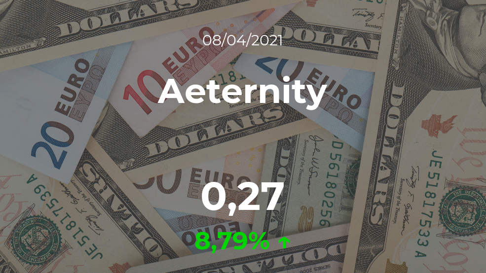 Cotización del Aeternity del 8 de abril Cotización del Aeternity del 8 de abril