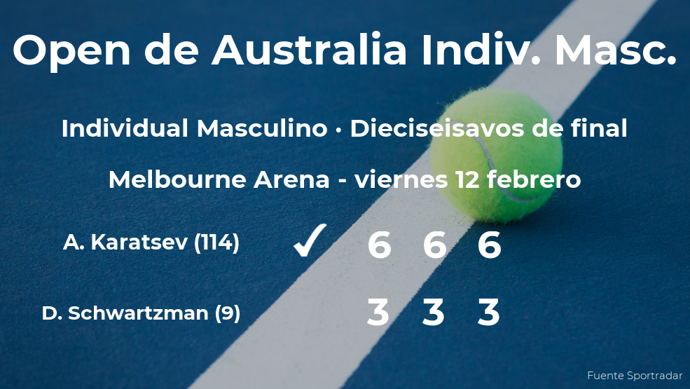 Aslan Karatsev pasa a la próxima ronda del Open de Australia tras vencer en los dieciseisavos de final
