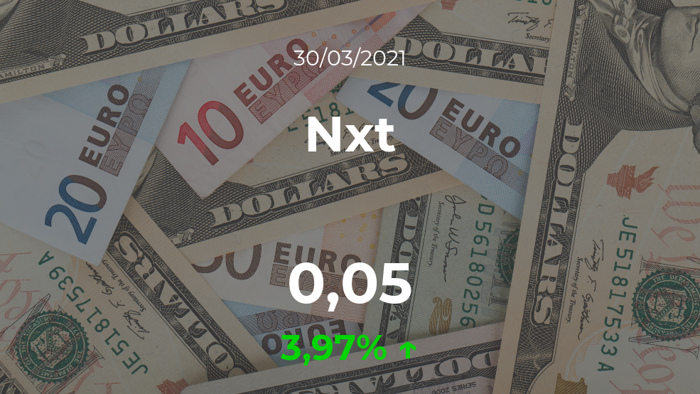 Cotización del Nxt del 30 de marzo