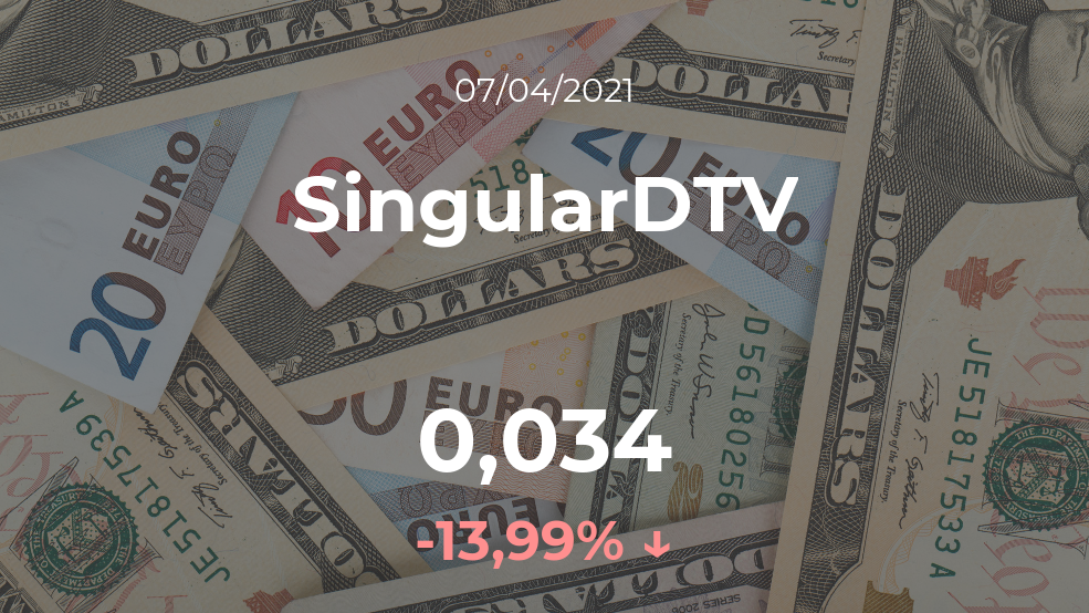 Cotización del SingularDTV del 7 de abril Cotización del SingularDTV del 7 de abril
