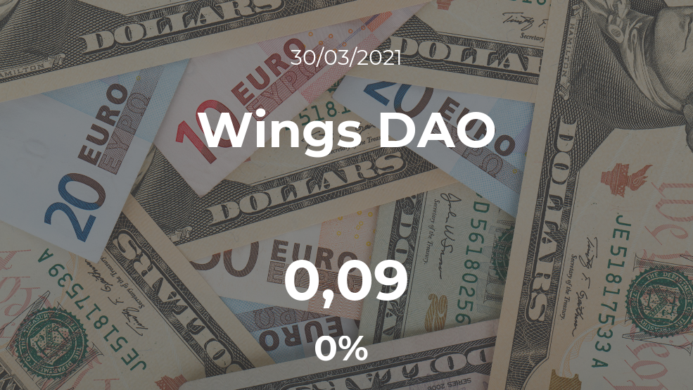 Cotización del Wings DAO del 30 de marzo