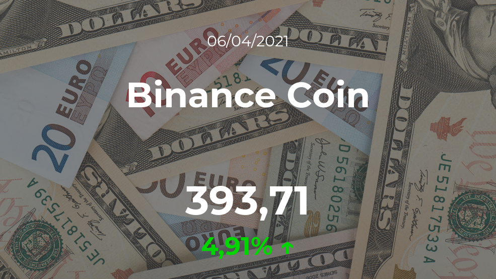 Cotización del Binance Coin del 6 de abril Cotización del Binance Coin del 6 de abril