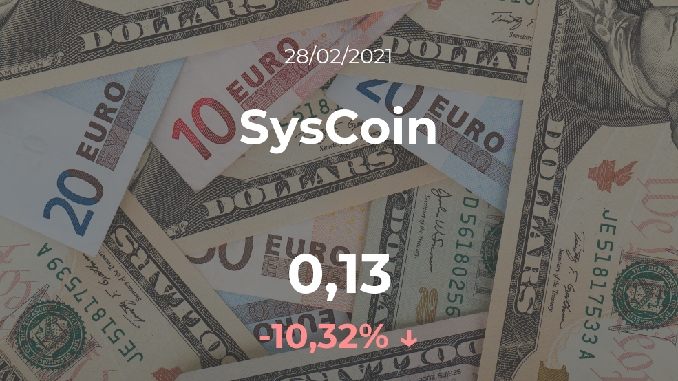 Cotización del SysCoin del 28 de febrero