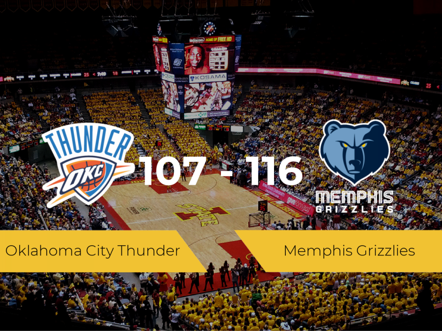 Memphis Grizzlies se queda con la victoria frente a Oklahoma City Thunder por 107-116