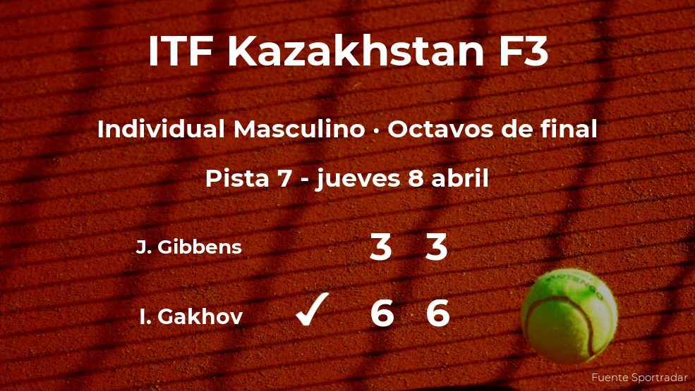 Ivan Gakhov estará en los cuartos de final del torneo de Shymkent Ivan Gakhov estará en los cuartos de final del torneo de Shymkent