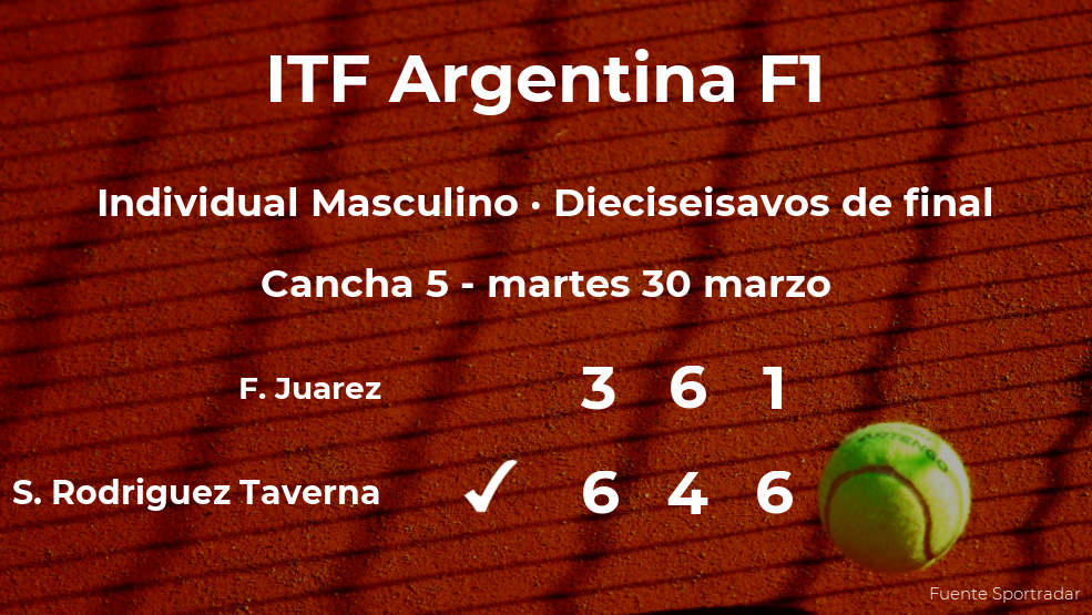 El tenista Santiago FA Rodriguez Taverna pasa a la próxima fase del torneo de Villa María tras vencer en los dieciseisavos de final