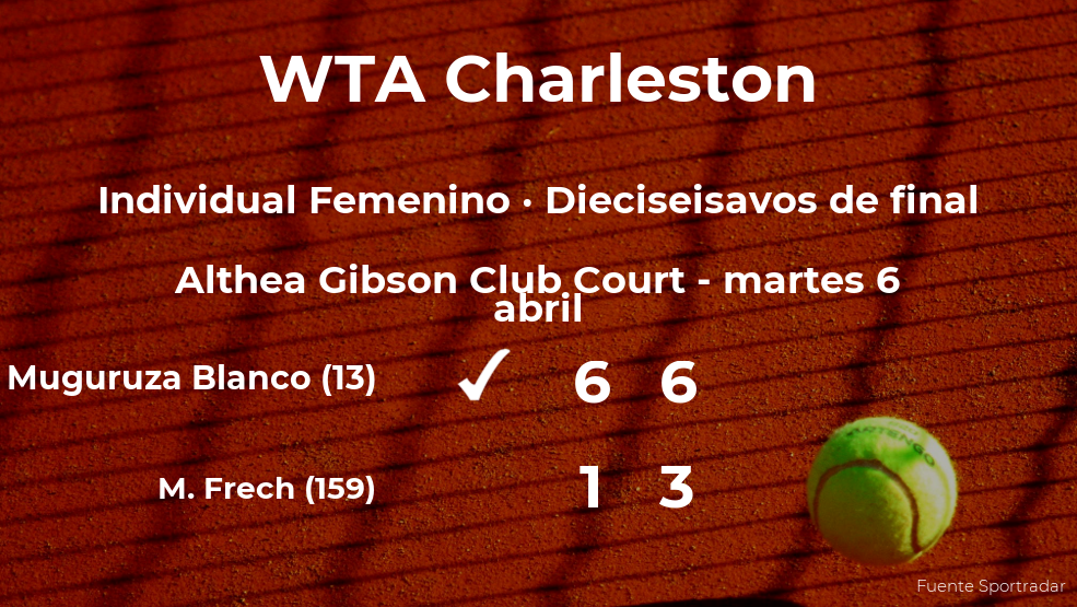 La tenista Garbine Muguruza Blanco consigue clasificarse para los octavos de final del torneo WTA 500 de Charleston La tenista Garbine Muguruza Blanco consigue clasificarse para los octavos de final del torneo WTA 500 de Charleston