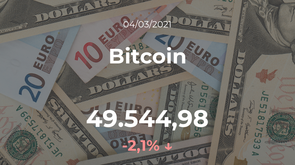 Cotización del Bitcoin del 4 de marzo