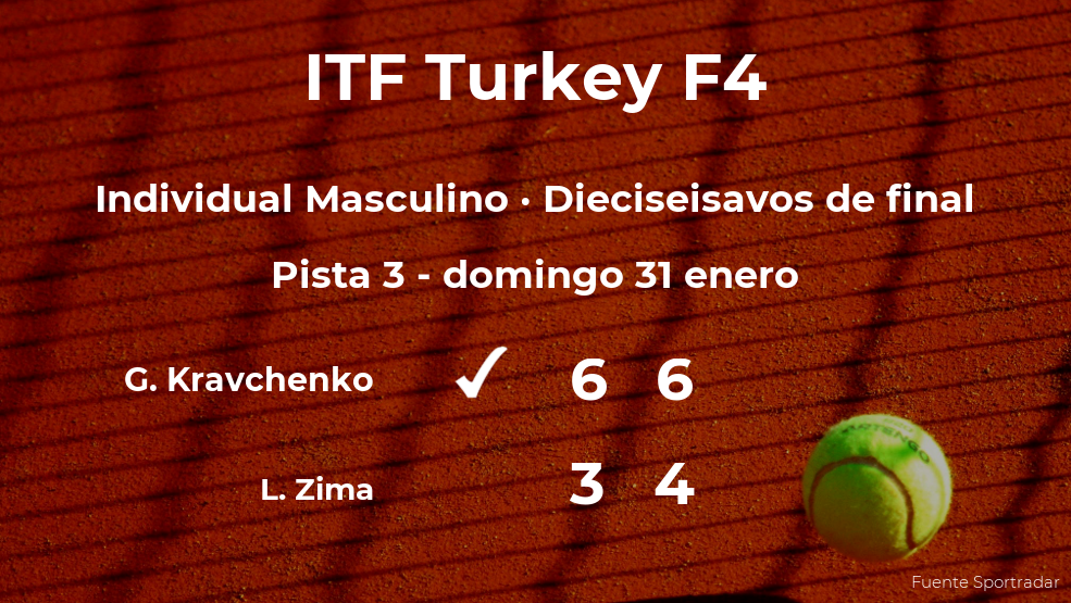 Georgii Kravchenko consigue clasificarse para los octavos de final del torneo de Antalya Georgii Kravchenko consigue clasificarse para los octavos de final del torneo de Antalya