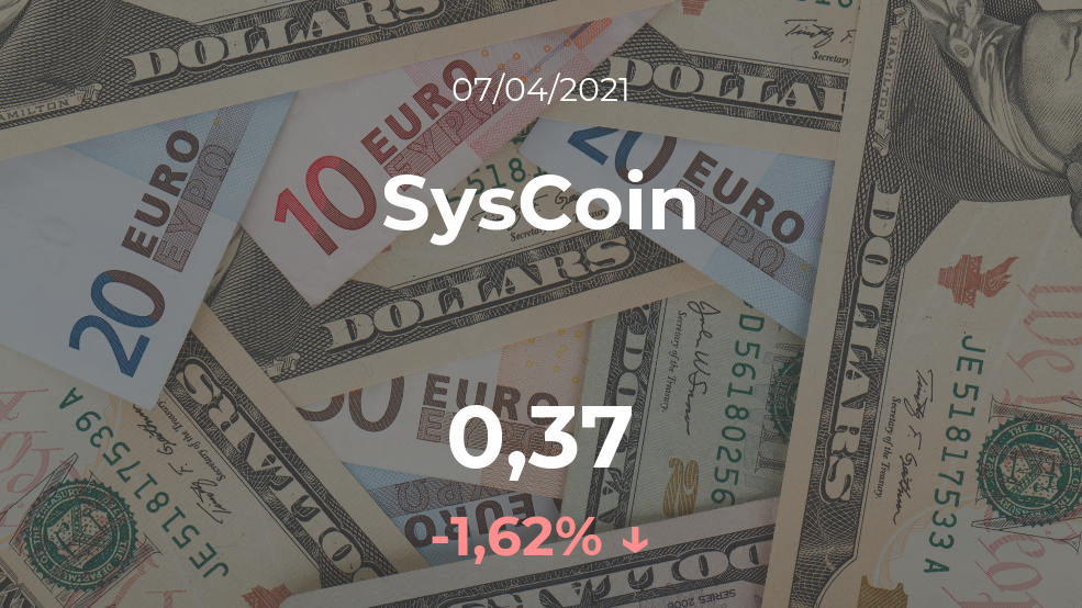 Cotización del SysCoin del 7 de abril Cotización del SysCoin del 7 de abril