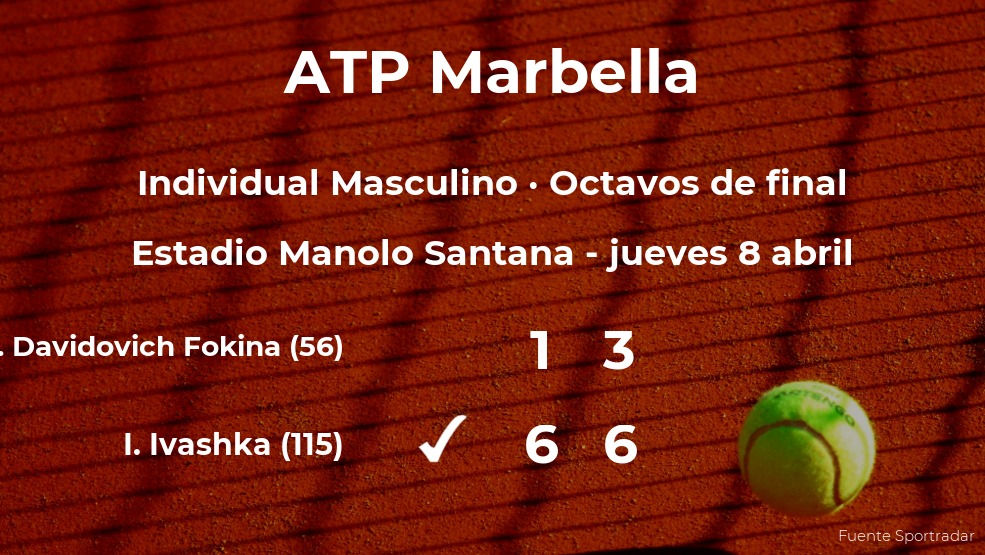 Sorpresa en el torneo ATP 250 de Marbella: Ilya Ivashka se hace con la plaza para los cuartos de final Sorpresa en el torneo ATP 250 de Marbella: Ilya Ivashka se hace con la plaza para los cuartos de final