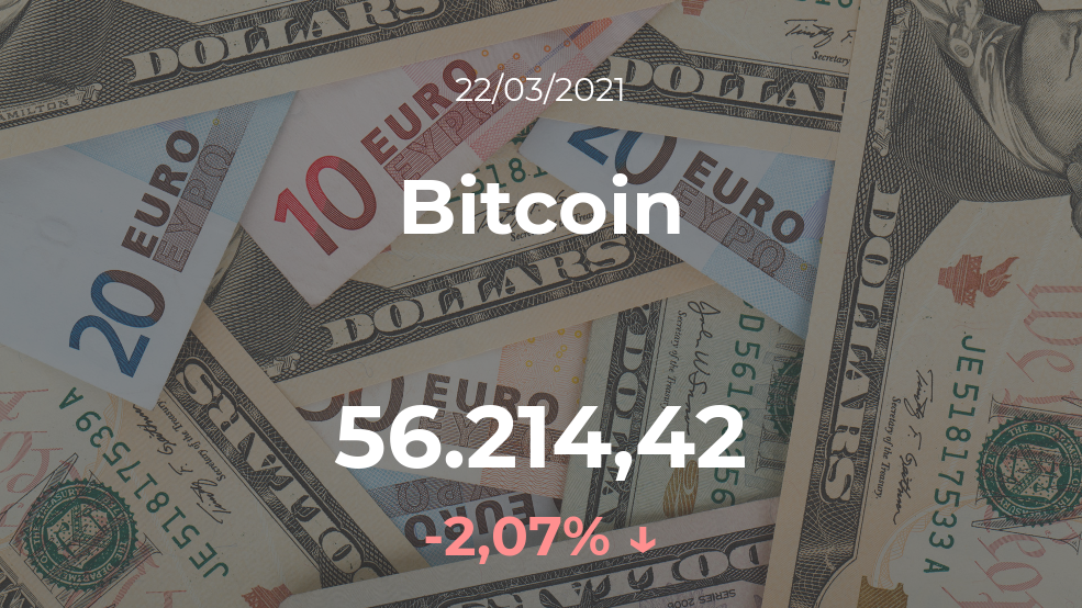 Cotización del Bitcoin del 22 de marzo