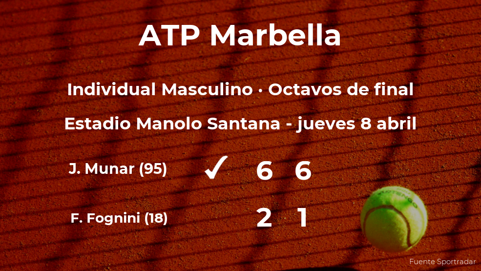 Jaume Munar logra clasificarse para los cuartos de final a costa de Fabio Fognini Jaume Munar logra clasificarse para los cuartos de final a costa de Fabio Fognini