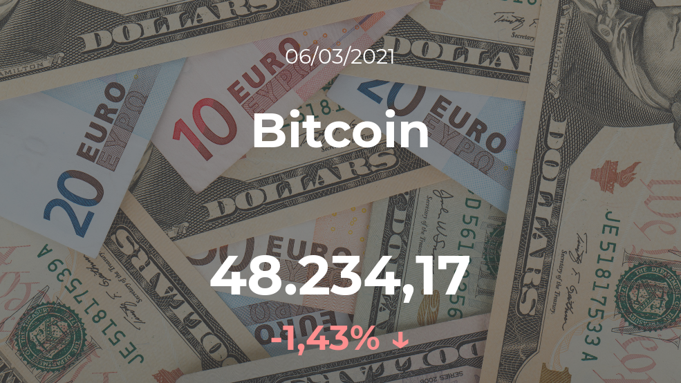Cotización del Bitcoin del 6 de marzo