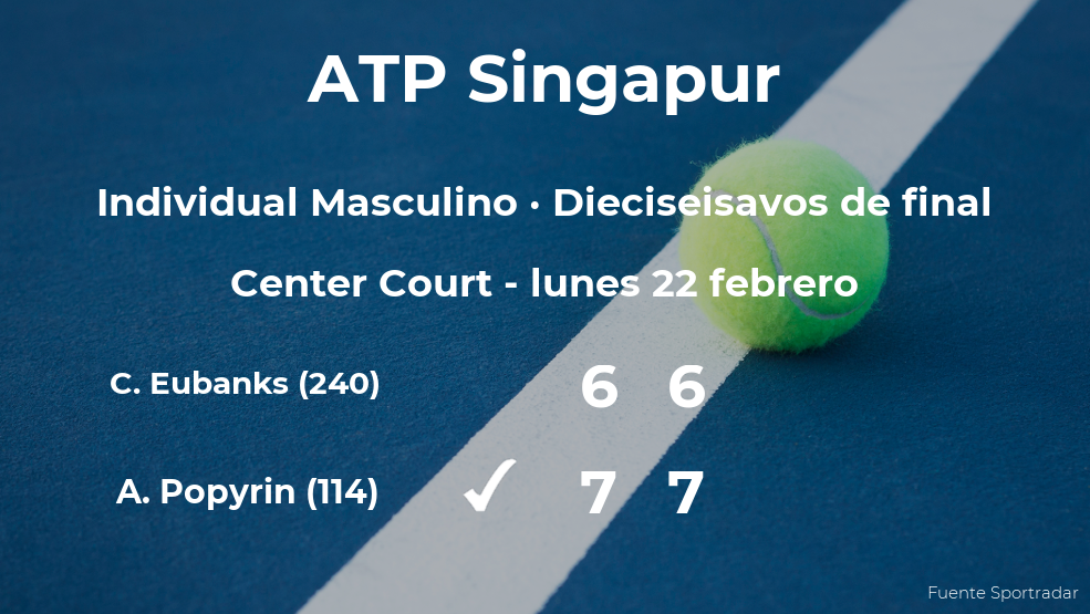 Alexei Popyrin pasa a los octavos de final del torneo ATP 250 de Kallang Alexei Popyrin pasa a los octavos de final del torneo ATP 250 de Kallang