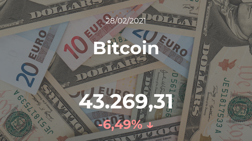 Cotización del Bitcoin del 28 de febrero