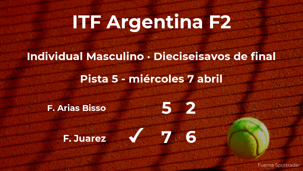 Facundo Juarez consigue clasificarse para los octavos de final del torneo de Córdoba Facundo Juarez consigue clasificarse para los octavos de final del torneo de Córdoba