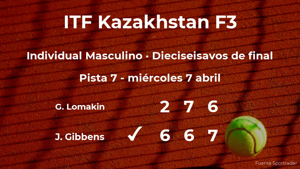 Jack Gibbens consigue clasificarse para los octavos de final del torneo de Shymkent Jack Gibbens consigue clasificarse para los octavos de final del torneo de Shymkent