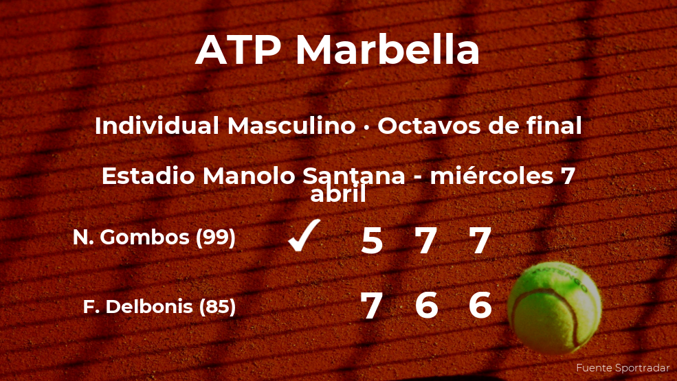 Norbert Gombos pasa a la siguiente fase del torneo ATP 250 de Marbella tras vencer en los octavos de final Norbert Gombos pasa a la siguiente fase del torneo ATP 250 de Marbella tras vencer en los octavos de final