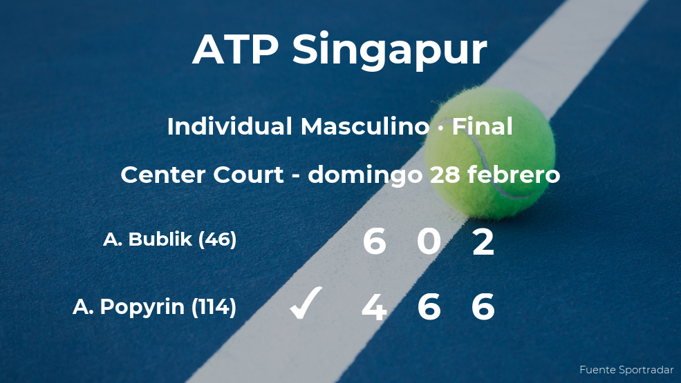 Alexei Popyrin se convierte en el campeón del torneo ATP 250 de Kallang