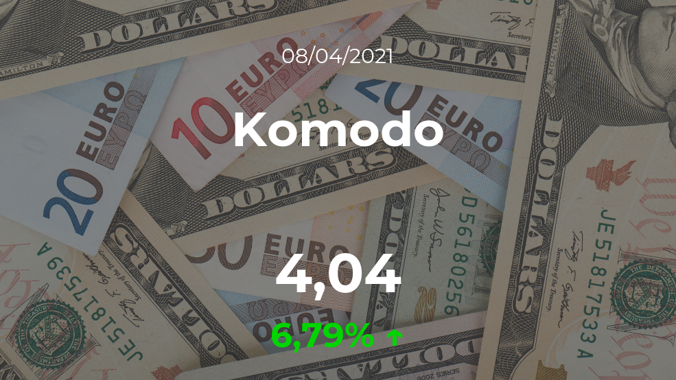 Cotización del Komodo del 8 de abril Cotización del Komodo del 8 de abril