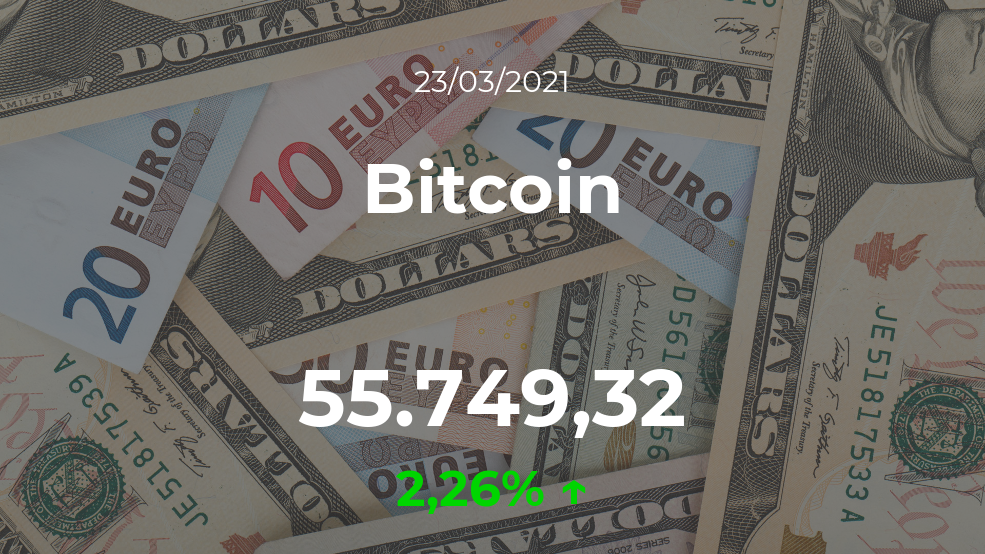 Cotización del Bitcoin del 23 de marzo