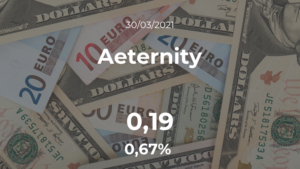 Cotización del Aeternity del 30 de marzo