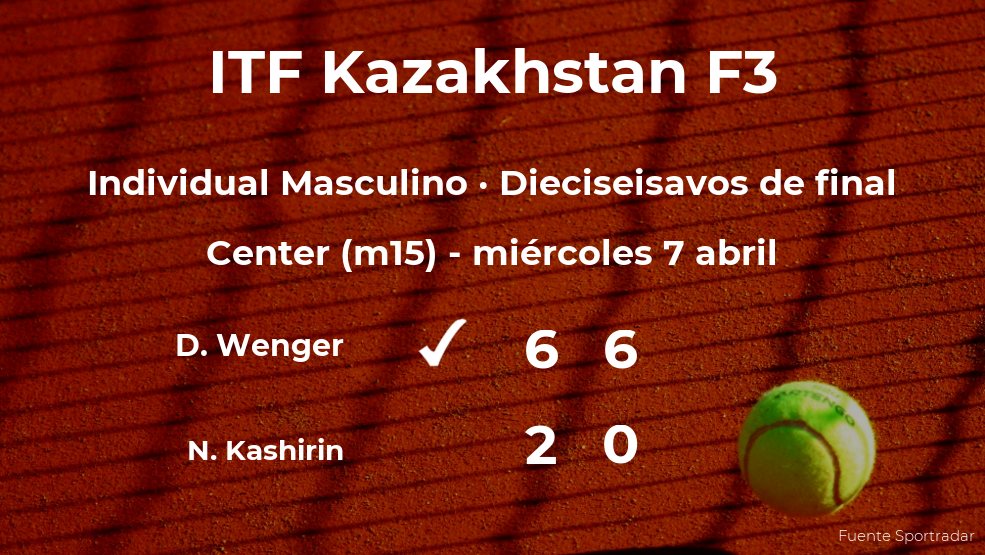 Damien Wenger logra clasificarse para los octavos de final a costa del tenista Nikita Kashirin Damien Wenger logra clasificarse para los octavos de final a costa del tenista Nikita Kashirin