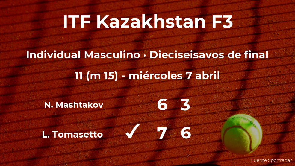 Luca Tomasetto pasa a la siguiente ronda del torneo de Shymkent tras vencer en los dieciseisavos de final Luca Tomasetto pasa a la siguiente ronda del torneo de Shymkent tras vencer en los dieciseisavos de final