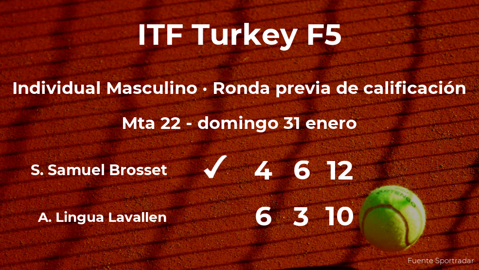 El tenista Samuel Brosset Samuel Brosset ganó al tenista Alejo Lorenzo Lingua Lavallen en la ronda previa de calificación del torneo de Antalya