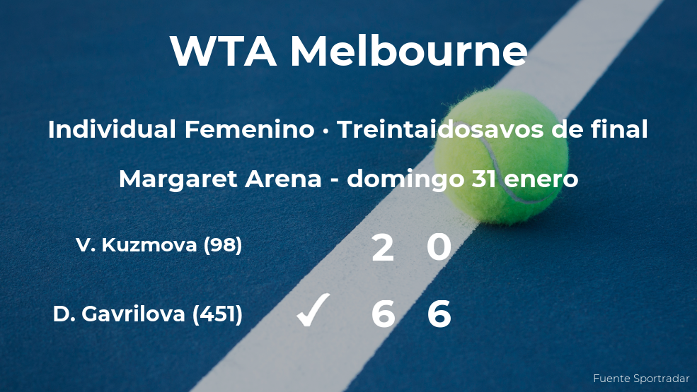 La tenista Daria Gavrilova se hace con la plaza de los dieciseisavos de final a expensas de la tenista Viktoria Kuzmova