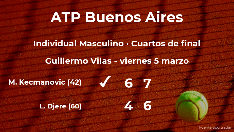 Miomir Kecmanovic estará en las semifinales del torneo ATP 250 de Buenos Aires