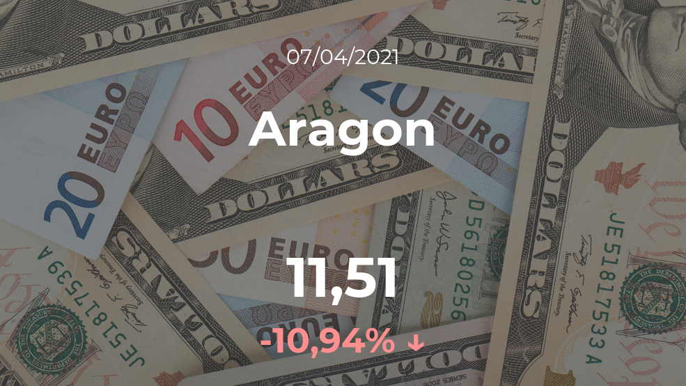 Cotización del Aragon del 7 de abril Cotización del Aragon del 7 de abril