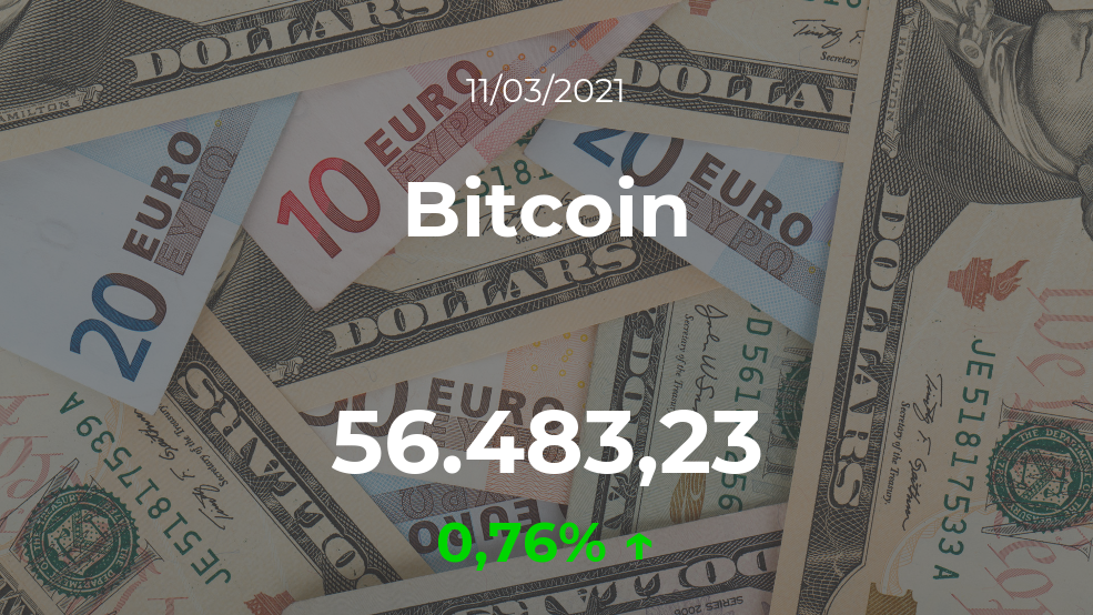 Cotización del Bitcoin del 11 de marzo