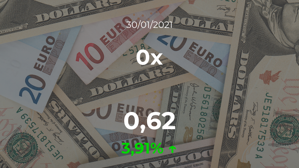 Cotización del 0x del 30 de enero Cotización del 0x del 30 de enero