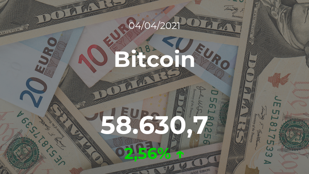 Cotización del Bitcoin del 4 de abril