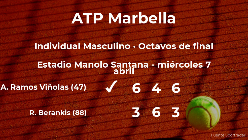 El tenista Albert Ramos Viñolas pasa a la próxima ronda del torneo ATP 250 de Marbella tras vencer en los octavos de final El tenista Albert Ramos Viñolas pasa a la próxima ronda del torneo ATP 250 de Marbella tras vencer en los octavos de final