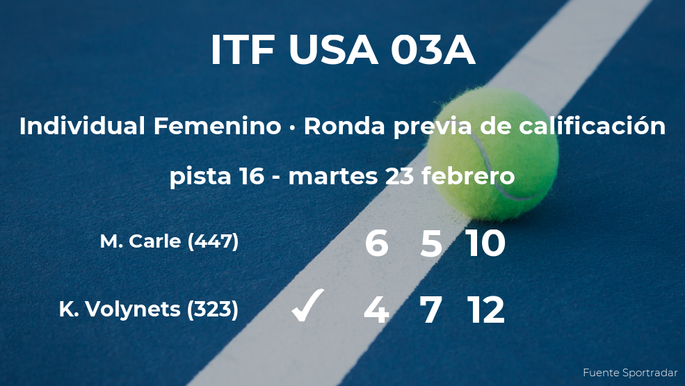 Katie Volynets consigue ganar en la ronda previa de calificación a costa de Maria Lourdes Carle Katie Volynets consigue ganar en la ronda previa de calificación a costa de Maria Lourdes Carle