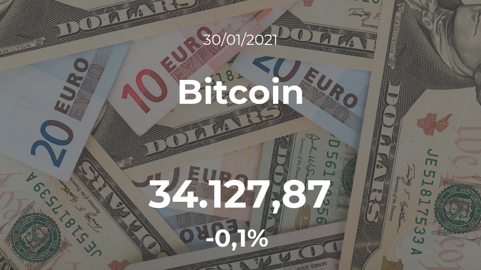 Cotización del Bitcoin del 30 de enero