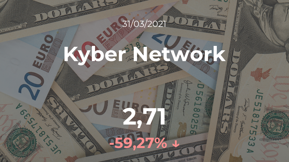 Cotización del Kyber Network del 31 de marzo