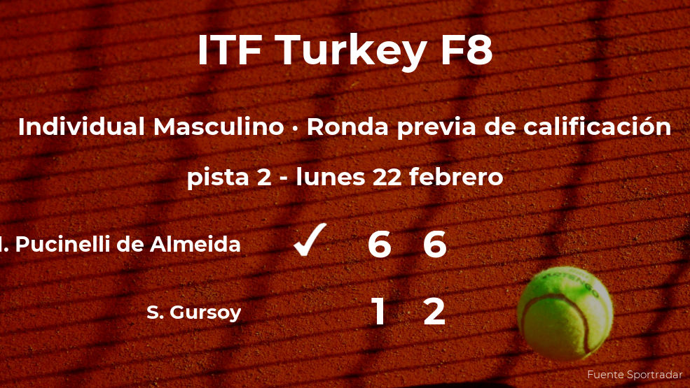 El tenista Matheus Pucinelli de Almeida ganó al tenista Suleyman Deniz Gursoy en la ronda previa de calificación del torneo de Antalya El tenista Matheus Pucinelli de Almeida ganó al tenista Suleyman Deniz Gursoy en la ronda previa de calificación del torneo de Antalya