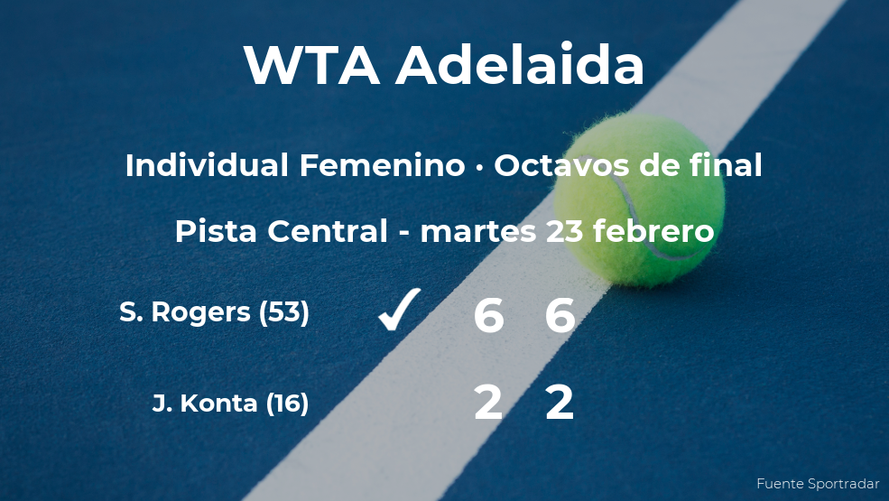 La tenista Shelby Rogers estará en los cuartos de final del torneo WTA 500 de Adelaida La tenista Shelby Rogers estará en los cuartos de final del torneo WTA 500 de Adelaida