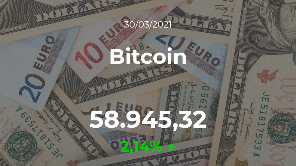 Cotización del Bitcoin del 30 de marzo Cotización del Bitcoin del 30 de marzo