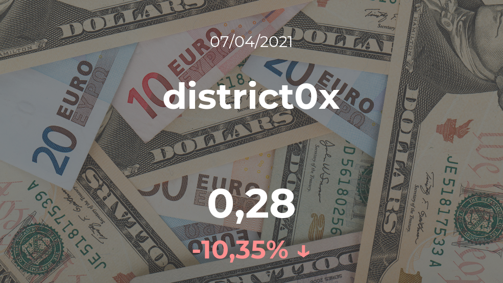 Cotización del district0x del 7 de abril Cotización del district0x del 7 de abril