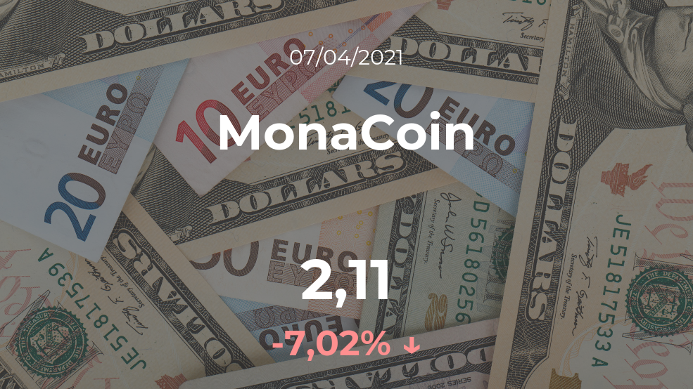 Cotización del MonaCoin del 7 de abril Cotización del MonaCoin del 7 de abril