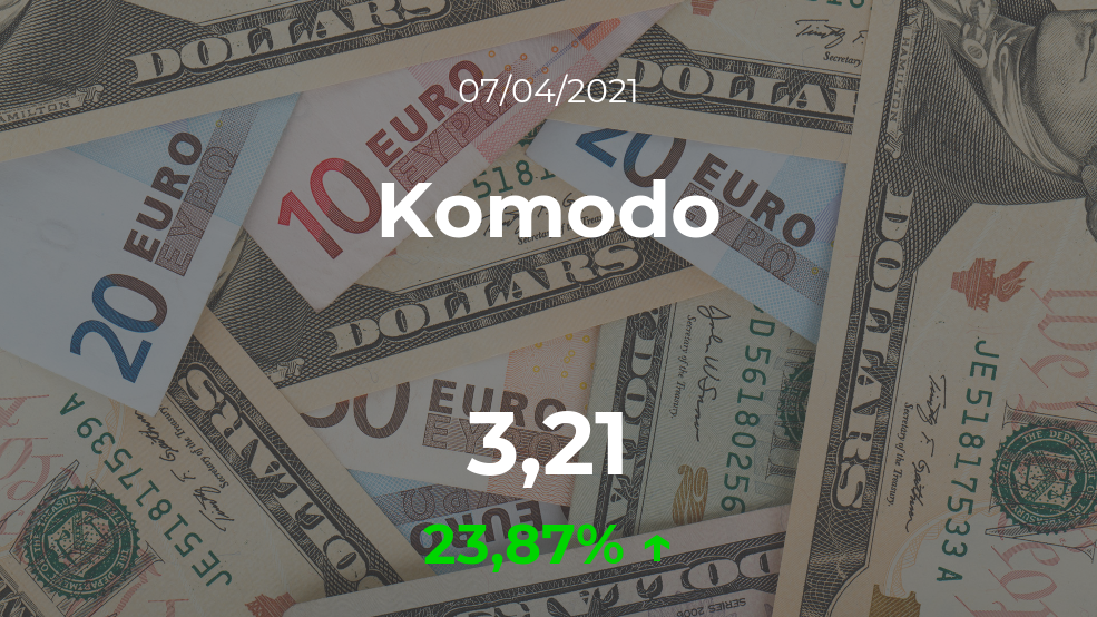 Cotización del Komodo del 7 de abril Cotización del Komodo del 7 de abril